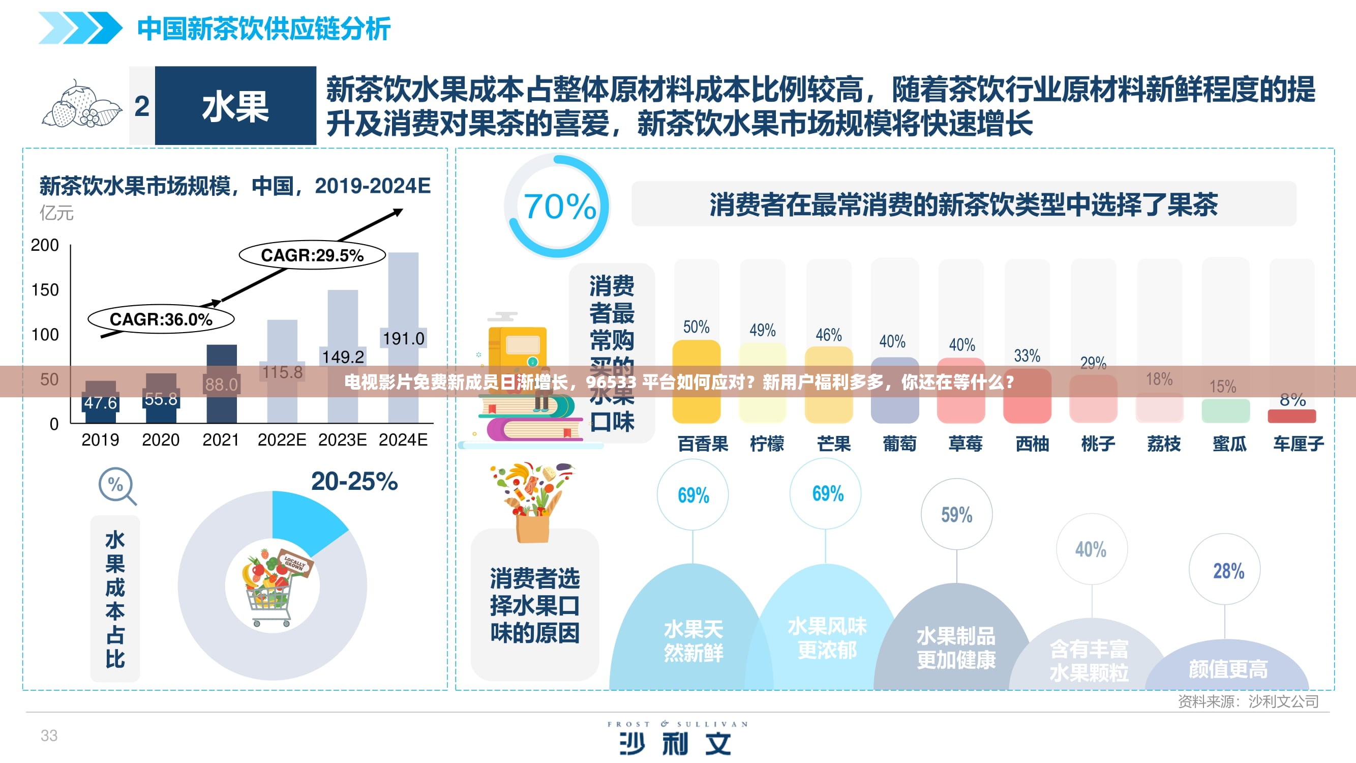 电视影片免费新成员日渐增长，96533 平台如何应对？新用户福利多多，你还在等什么？