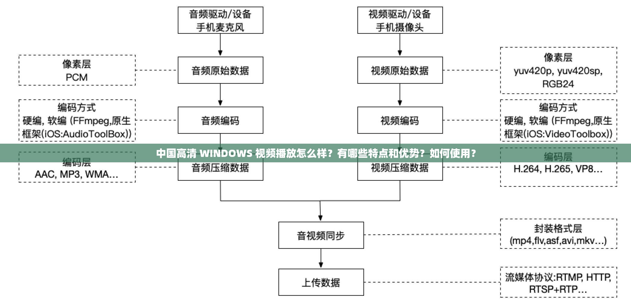 中国高清 WINDOWS 视频播放怎么样？有哪些特点和优势？如何使用？