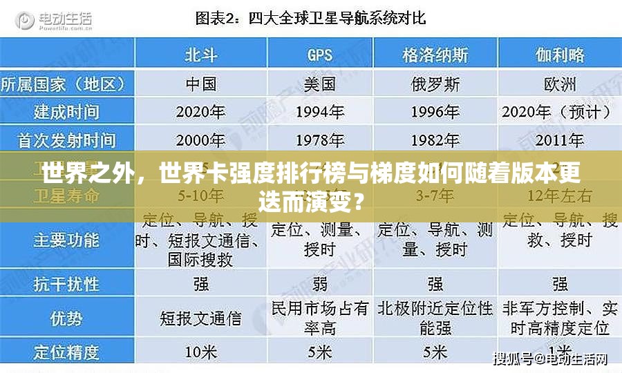 世界之外，世界卡强度排行榜与梯度如何随着版本更迭而演变？