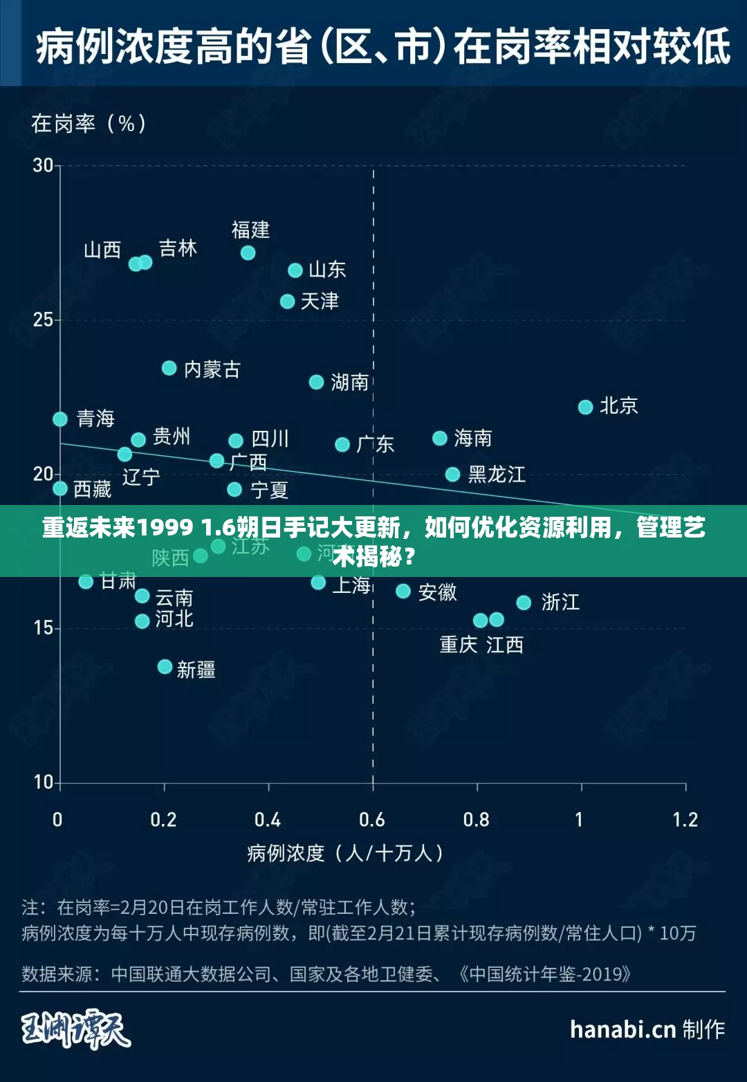 重返未来1999 1.6朔日手记大更新，如何优化资源利用，管理艺术揭秘？