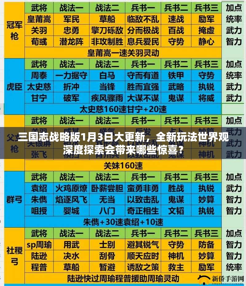 三国志战略版1月3日大更新，全新玩法世界观深度探索会带来哪些惊喜？