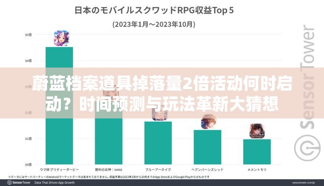 蔚蓝档案道具掉落量2倍活动何时启动？时间预测与玩法革新大猜想