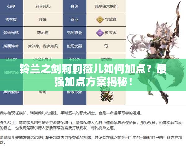 铃兰之剑莉莉薇儿如何加点？最强加点方案揭秘！