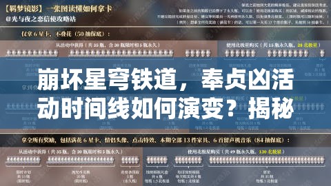 崩坏星穹铁道，奉贞凶活动时间线如何演变？揭秘其历史悬念