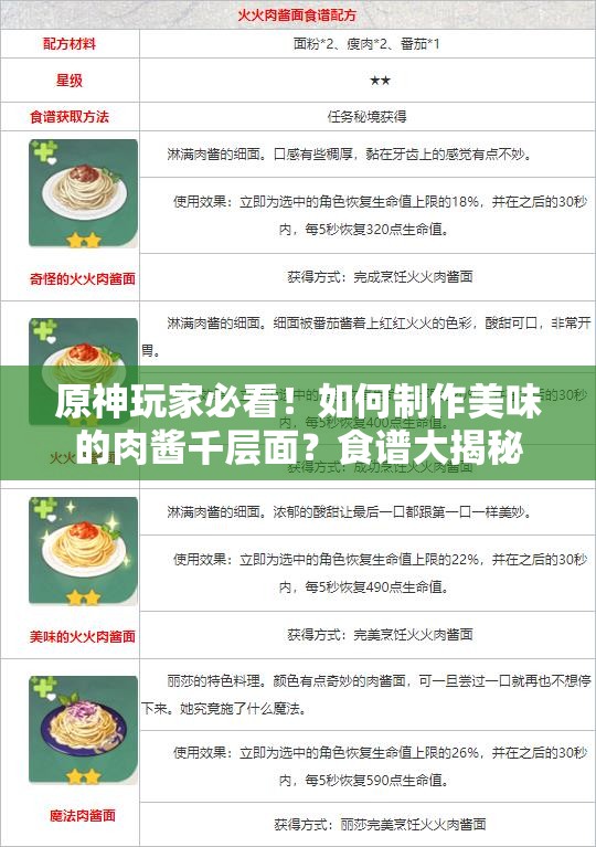 原神玩家必看！如何制作美味的肉酱千层面？食谱大揭秘
