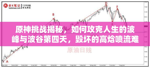 原神挑战揭秘，如何攻克人生的波峰与波谷第四天，毁坏的高焓喷流难关怎么过？