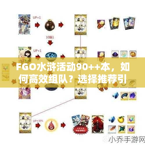 FGO水浒活动90++本，如何高效组队？选择推荐引发策略悬念！