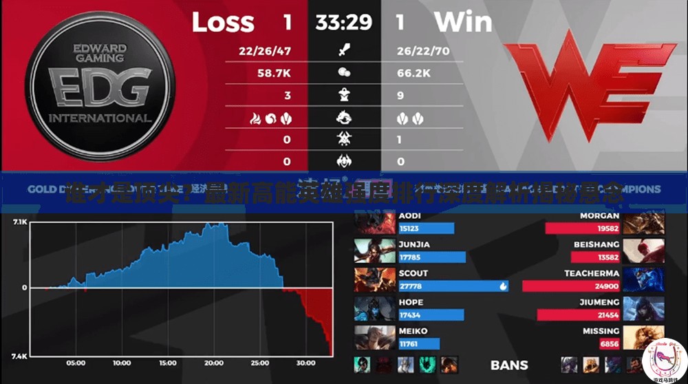 谁才是顶尖？最新高能英雄强度排行深度解析揭秘悬念