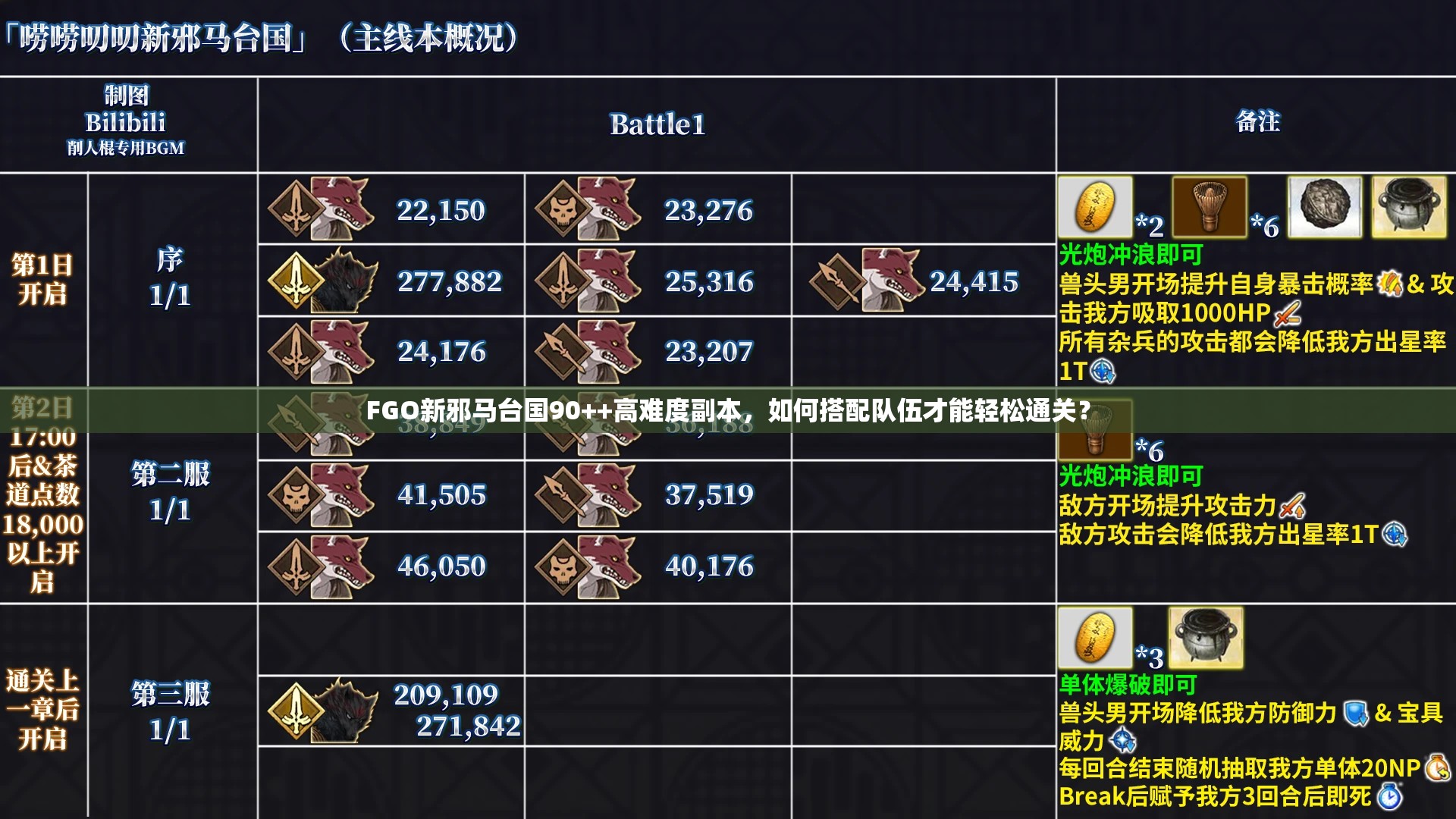 FGO新邪马台国90++高难度副本，如何搭配队伍才能轻松通关？