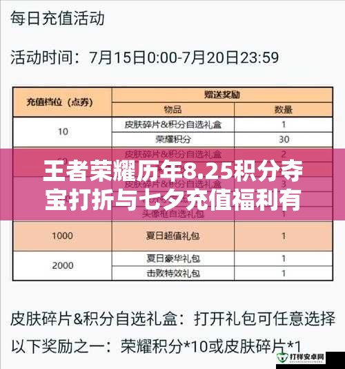 王者荣耀历年8.25积分夺宝打折与七夕充值福利有何变化？