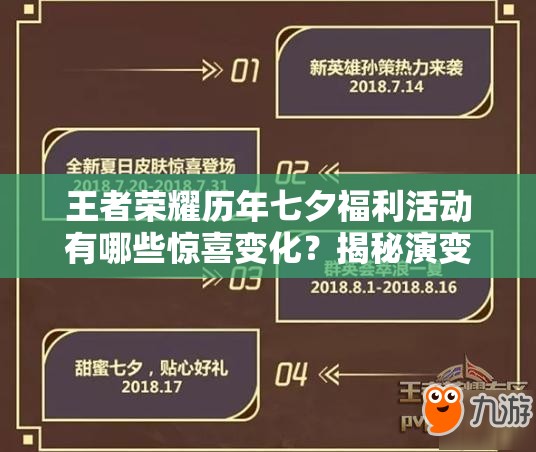 王者荣耀历年七夕福利活动有哪些惊喜变化？揭秘演变史专题
