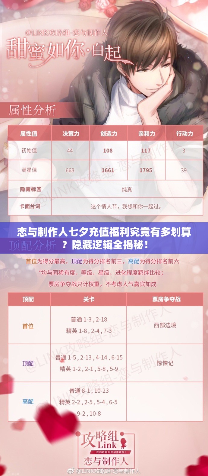 恋与制作人七夕充值福利究竟有多划算？隐藏逻辑全揭秘！