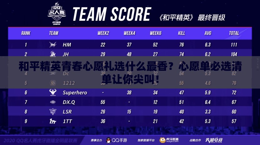 和平精英青春心愿礼选什么最香？心愿单必选清单让你尖叫！